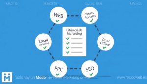 modoweb. Redes sociales. Adwords. Email marketing. Diseño de página web Ciudad Real.